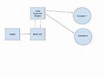 Is Compiler an Ide?