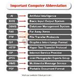 Is Computer an Abbreviation?