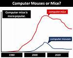 Is Computer Mouse Plural Mice?