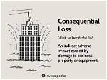 Is Consequential Loss Recoverable?