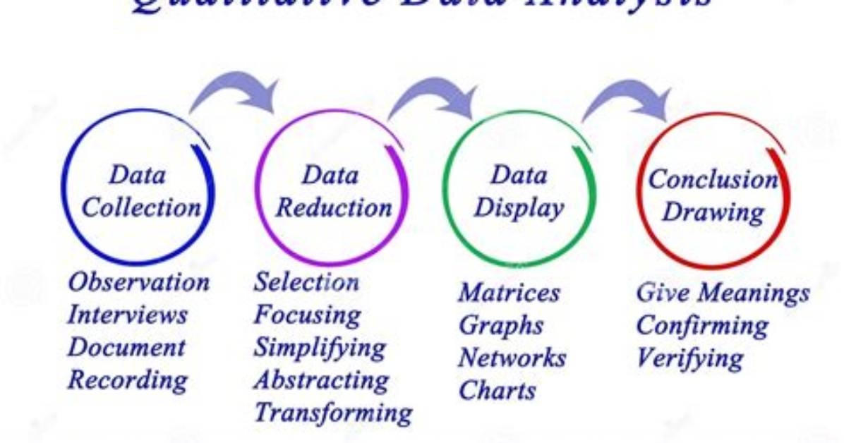 Is Content Analysis Qualitative?