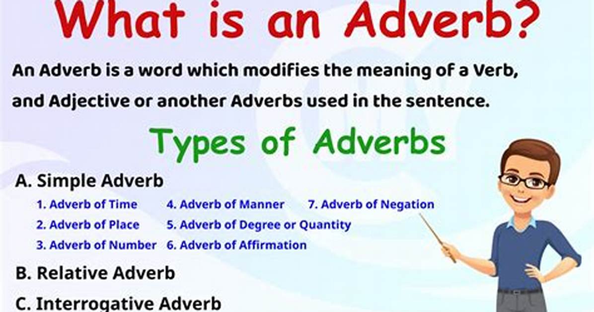 Is Contextually an Adverb?