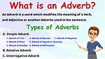 Is Contextually an Adverb?