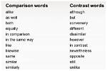 Is Contrastingly a Word?