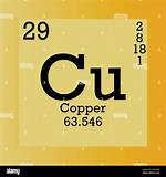 Is Copper an Element