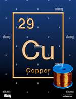 Is Copper Wire an Element?