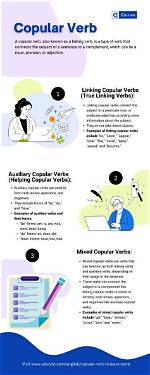 Is Copular a Verb?