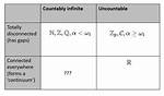 Is Countably Infinite Bounded?