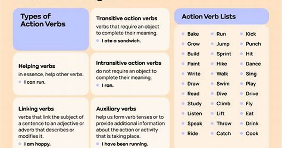 Is Creativeness a Verb?