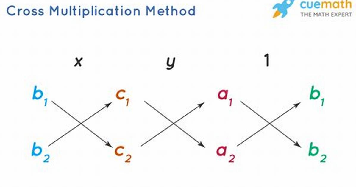 Is Cross Multiplication Method Deleted?