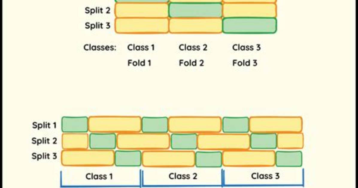 Is Cross Validation Stratified?