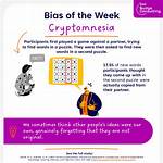 Is Cryptomnesia a Word?