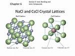 Is Cscl an Ionic Crystal