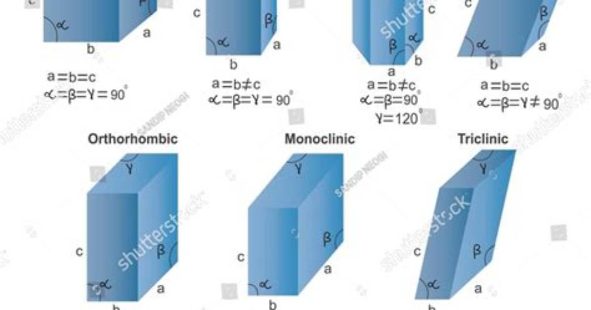 Is Cubic a Tetragonal?