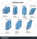 Is Cubic a Tetragonal?