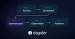 Is Dagster Open Source?