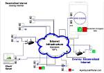 Is Decentralised Internet Possible?