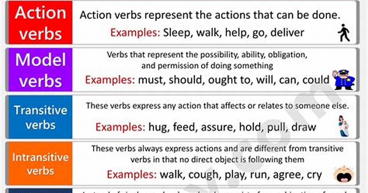 Is Decipherable a Verb?
