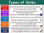 Is Decipherable a Verb?