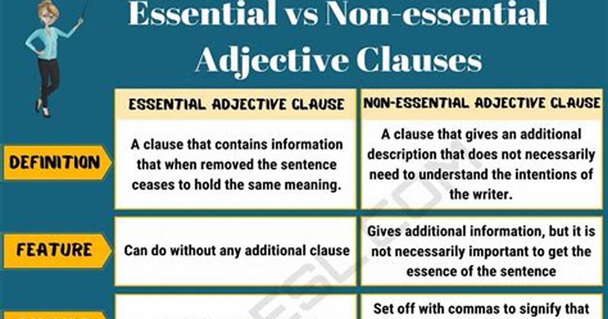 Is Dedication an Adjective?