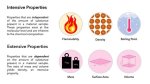 Is Density Intensive or Extensive