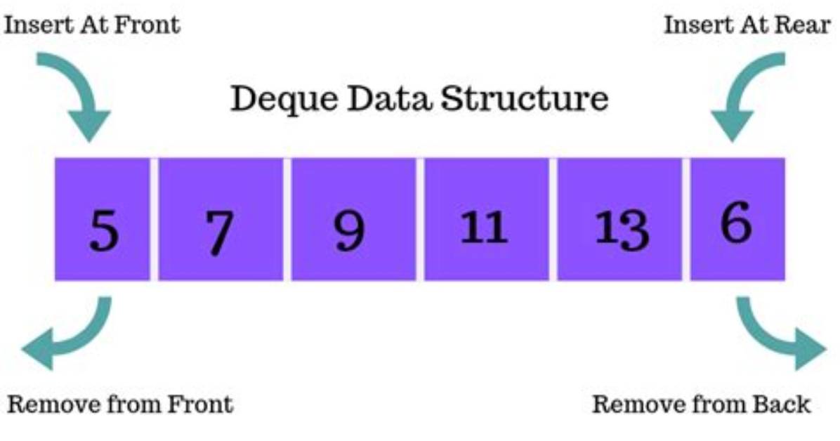 Is Dequeue in Data Structure?
