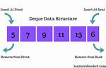 Is Dequeue in Data Structure?