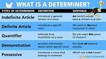 Is Determiner and Article?