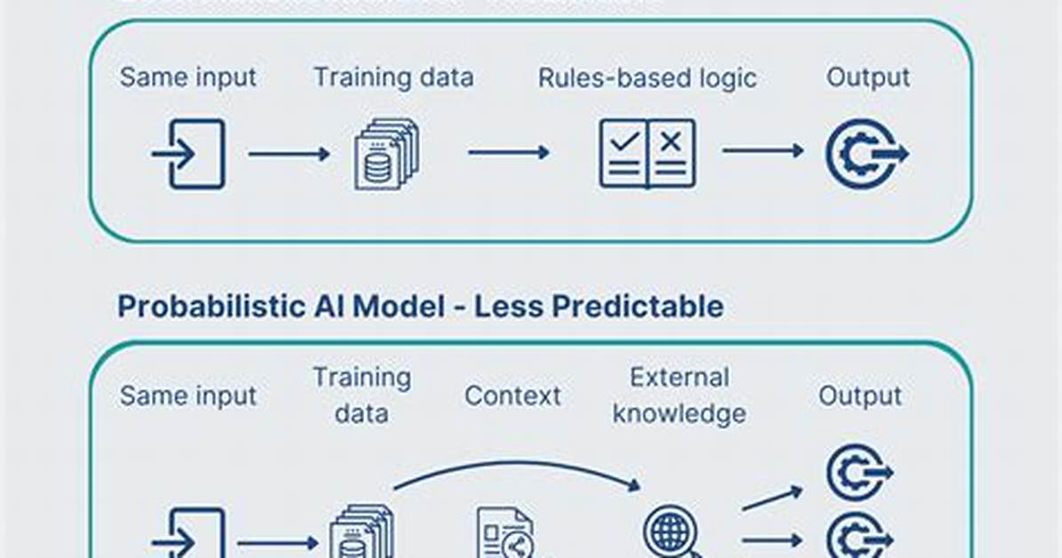 Is Deterministic Better Than Probabilistic?