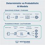 Is Deterministic Better Than Probabilistic?