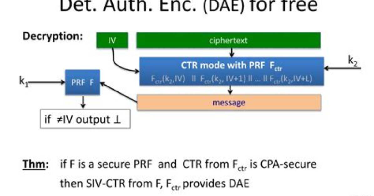 Is Deterministic Encryption Secure?