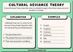 Is Deviance Socially Constructed?