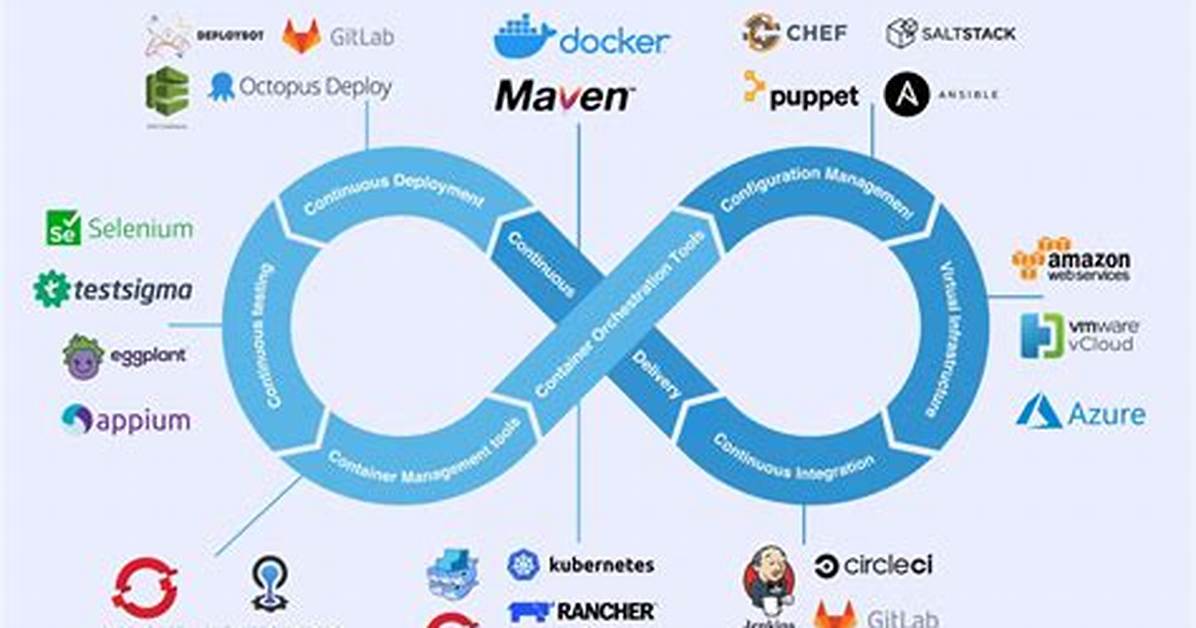 Is Devops a Single Tool?