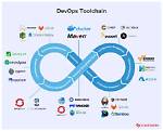 Is Devops a Single Tool?