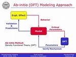 Is Dft and Ab Initio Method?