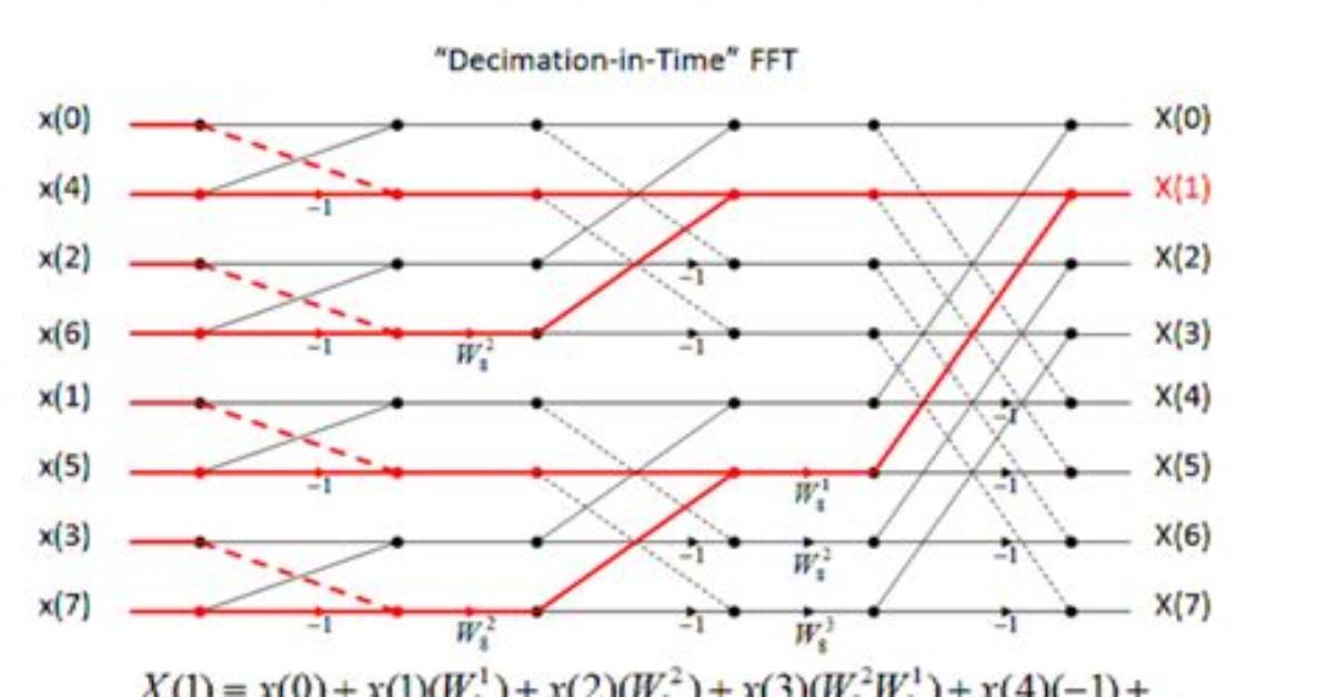 Is Dft and Fft Same?