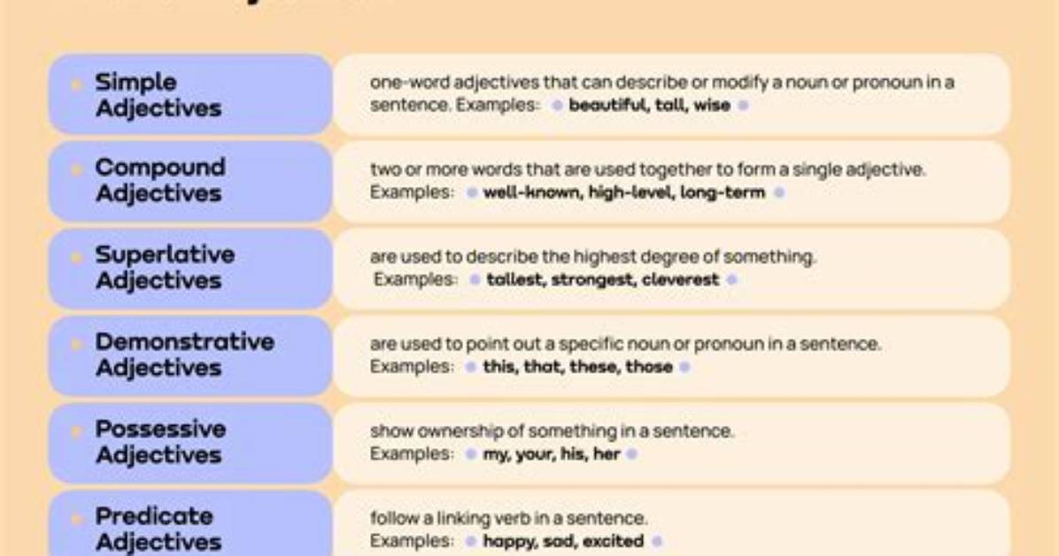 Is Diffidence an Adjective?