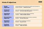 Is Diffidence an Adjective?