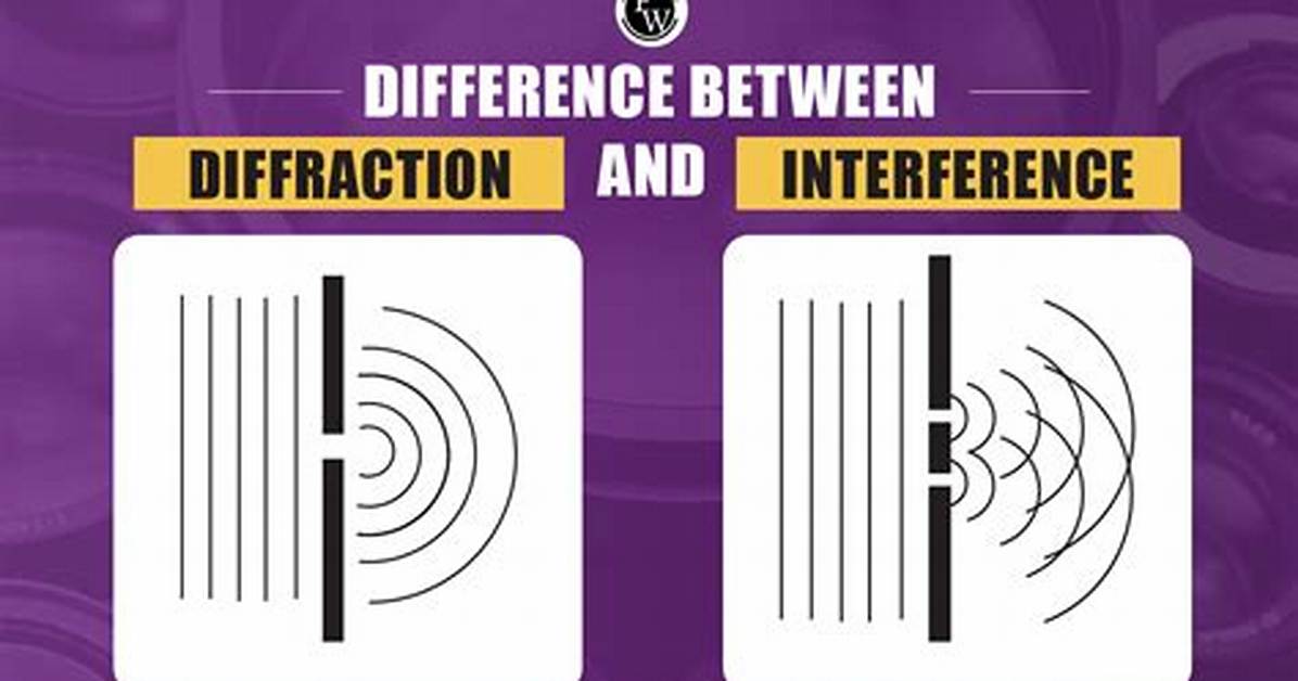 Is Diffraction the Same as Interference?