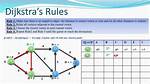 Is Dijkstra's Algorithm for Directed or Undirected Graphs?