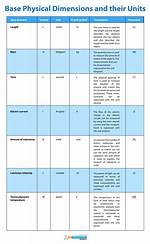 Is Dimension in Physics?