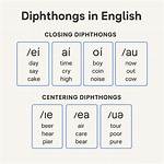 Is Diphthong a Phonetics?