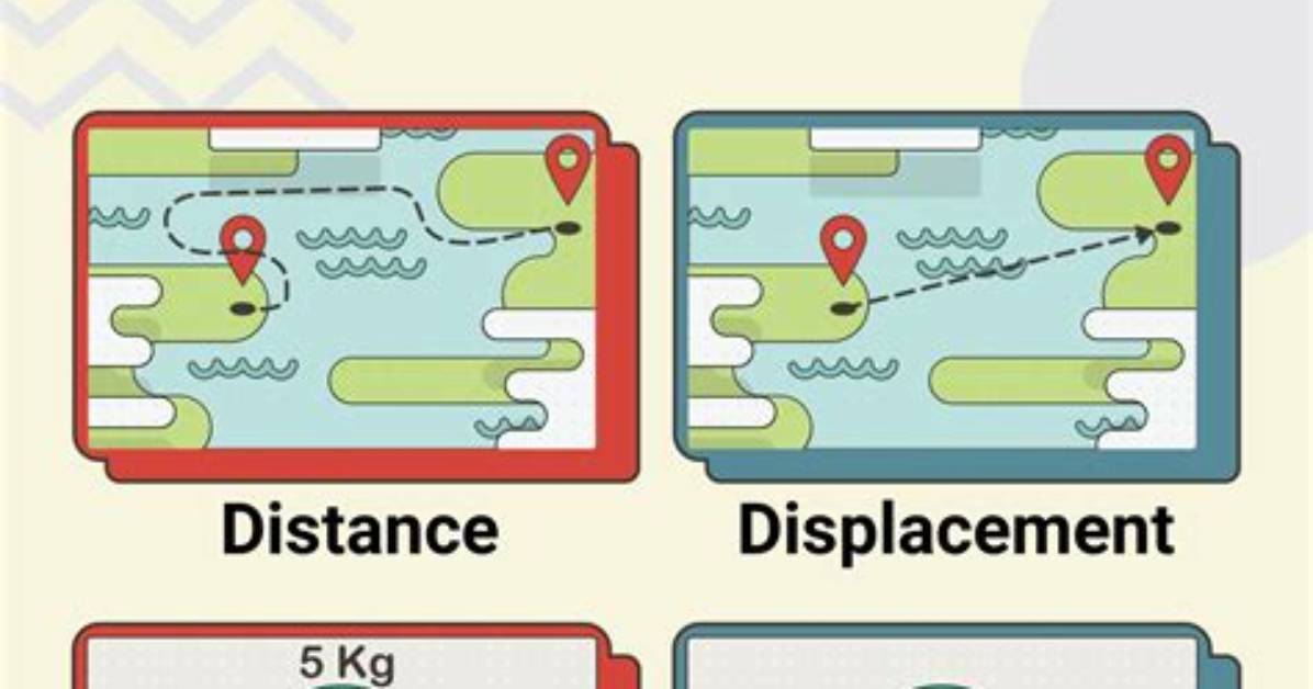 Is Displacement a Vector Quantity?