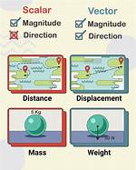 Is Displacement a Vector Quantity?