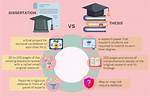 Is Dissertation and Thesis the Same?