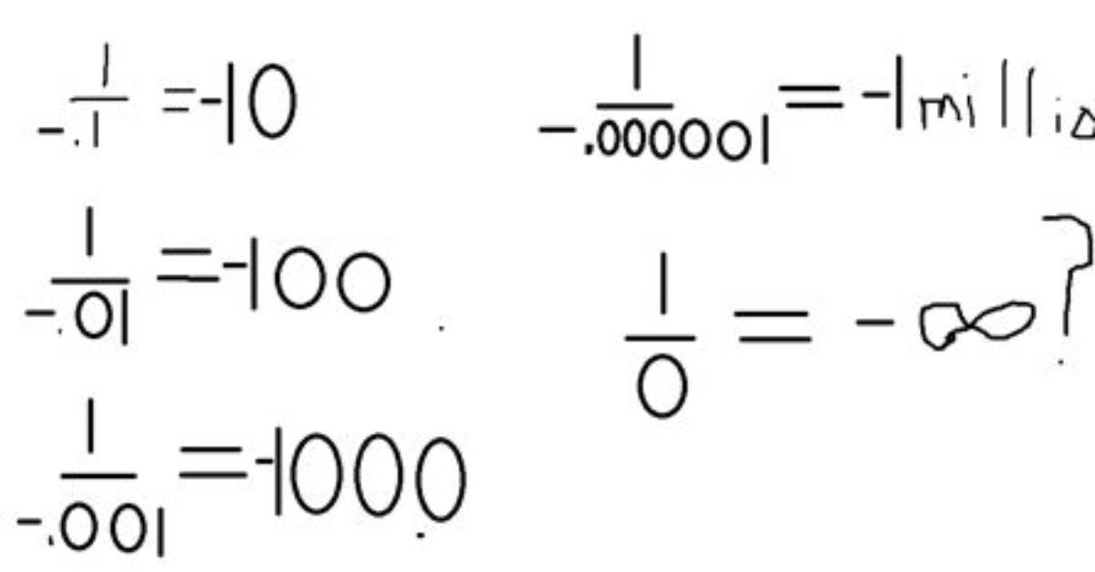 Is Dividing by Zero Infinity?