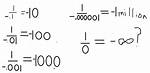 Is Dividing by Zero Infinity?