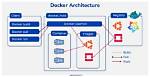 Is Docker a Recursive Copy