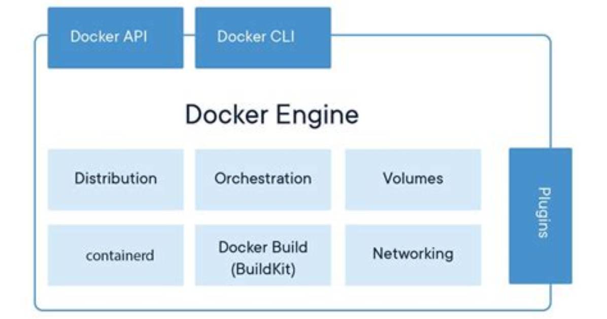 Is Docker Available for Linux?