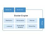 Is Docker Available for Linux?